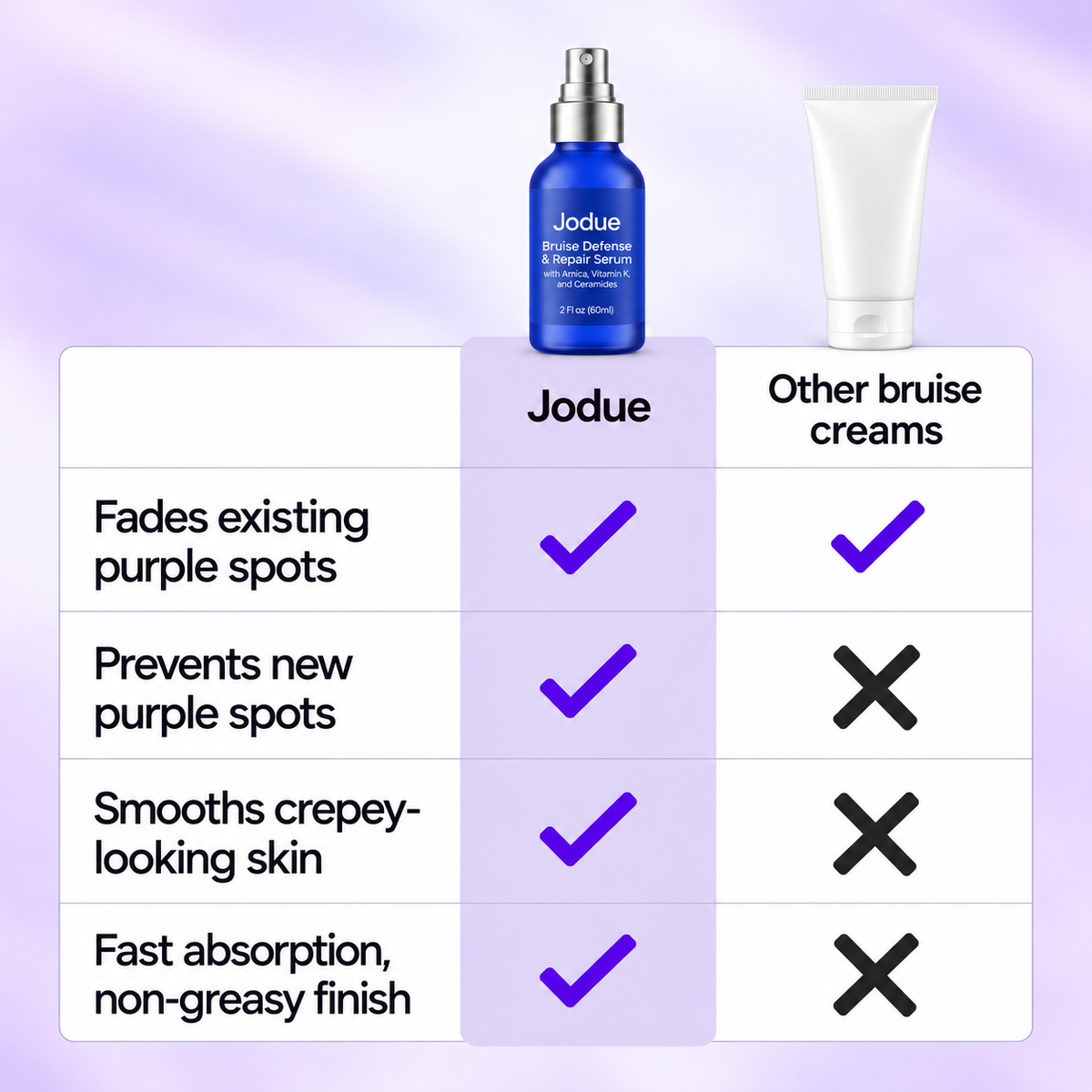 Jodue Bruise Serum