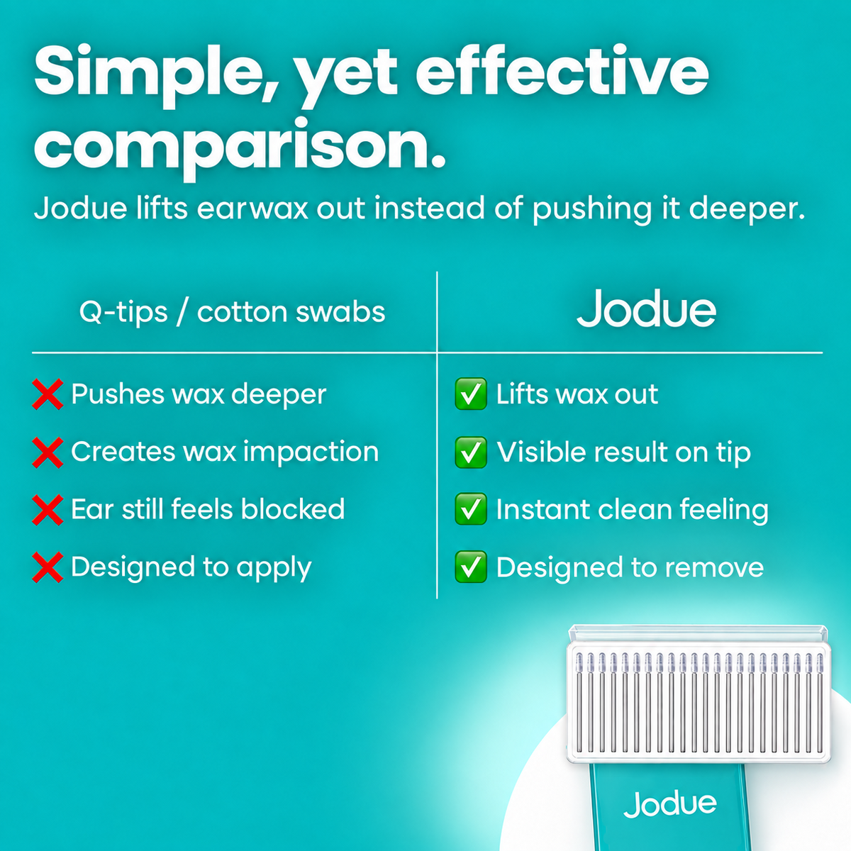 Jodue Reusable Sticky Ear Cleaner