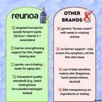 Reunoa