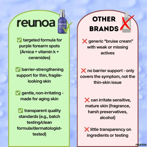 Reunoa
