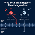 Jodue Magnesium Glycinate Capsules