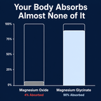 Jodue Magnesium Glycinate Capsules